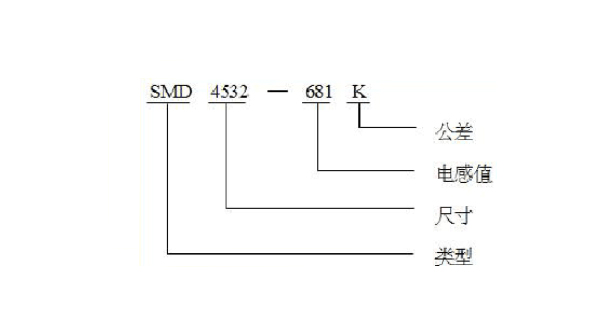 電感線(xiàn)圈的封裝