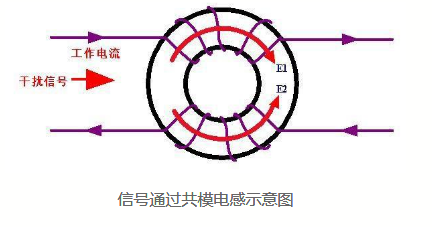 貼片共模電感怎么接線(xiàn)
